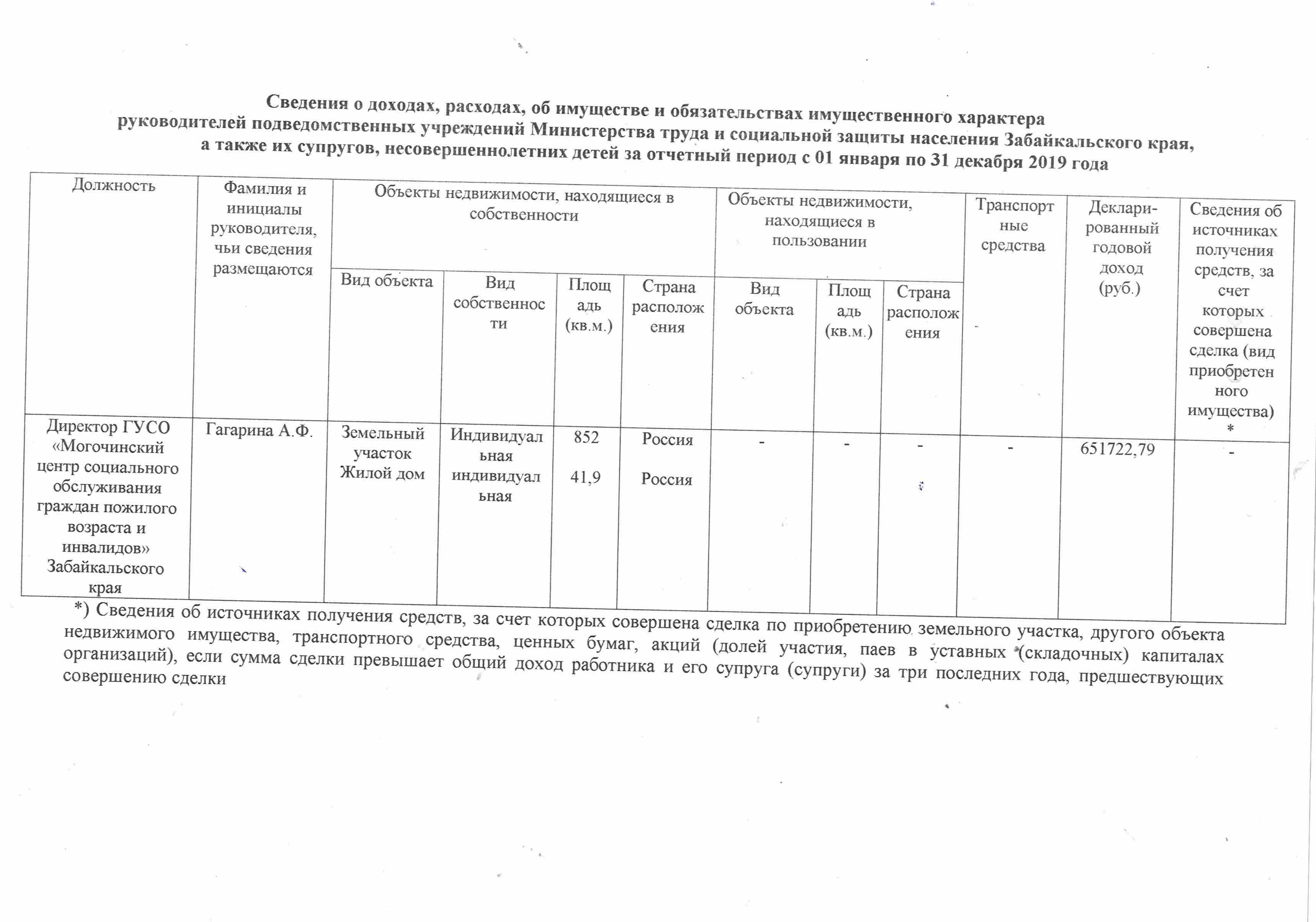 Документация — Официальный сайт ГУСО «Могочинский центр социального  обслуживания граждан пожилого возраста и инвалидов» Забайкальского края